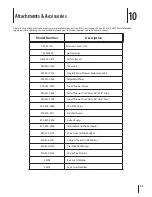 Preview for 23 page of Troy-Bilt Vortex 2490 Operator'S Manual