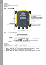 Preview for 2 page of Tru-Test XRP2 Quick Start Manual