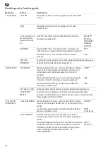 Preview for 52 page of Tru-Test XRP2i Quick Start Manual