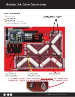 Preview for 52 page of Tru-Turf R52-ELTac Manual