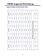 Preview for 22 page of Tru-Weld ARWTW6802 Operation Manual