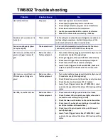 Preview for 26 page of Tru-Weld ARWTW6802 Operation Manual