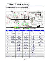 Preview for 28 page of Tru-Weld ARWTW6802 Operation Manual