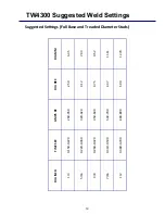 Preview for 21 page of Tru-Weld TW4300 Operation Manual