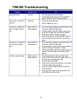 Preview for 25 page of Tru-Weld TW4300 Operation Manual