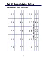 Preview for 22 page of Tru-Weld TW55000 Operation Manual