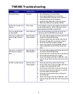 Preview for 26 page of Tru-Weld TW55000 Operation Manual