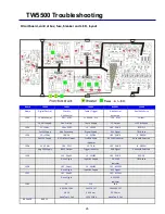 Preview for 28 page of Tru-Weld TW55000 Operation Manual