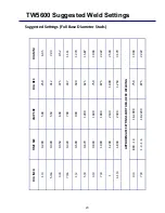 Preview for 22 page of Tru-Weld TW5600 Operation Manual