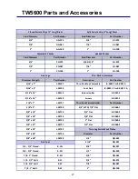 Preview for 29 page of Tru-Weld TW5600 Operation Manual