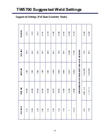 Preview for 22 page of Tru-Weld TW5700 Operation Manual