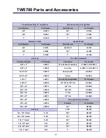 Preview for 29 page of Tru-Weld TW5700 Operation Manual