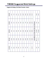 Preview for 22 page of Tru-Weld TW6900 Operation Manual