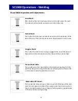 Preview for 23 page of Tru-Weld TWE - SC1900 Operation Manual