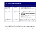 Preview for 25 page of Tru-Weld TWE - SC1900 Operation Manual