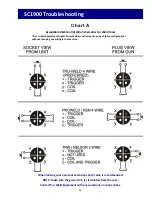 Preview for 26 page of Tru-Weld TWE - SC1900 Operation Manual