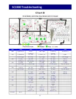 Preview for 27 page of Tru-Weld TWE - SC1900 Operation Manual