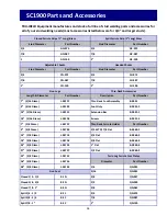 Preview for 28 page of Tru-Weld TWE - SC1900 Operation Manual