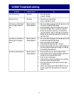 Preview for 23 page of Tru-Weld TWE-SC900 Operation Manual