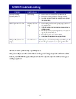 Preview for 24 page of Tru-Weld TWE-SC900 Operation Manual