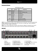 Preview for 5 page of TruAudio D16 User Manual