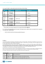 Preview for 2 page of Truck System Technologies SL7 Service Manual