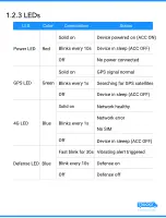 Предварительный просмотр 4 страницы TruckX TRX-CDM User Manual