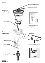 Предварительный просмотр 84 страницы Trudell Medical International 105511 Instructions For Use Manual