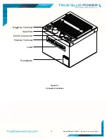 Preview for 14 page of True blue power TB17 Series Installation Manual And Operating Instructions