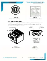 Preview for 15 page of True blue power TB17 Series Installation Manual And Operating Instructions