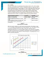 Preview for 18 page of True blue power TB17 Series Installation Manual And Operating Instructions