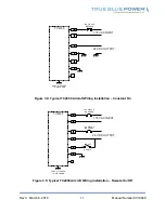 Предварительный просмотр 11 страницы True blue power TC2000 Series Installation Manual And Operating Instructions