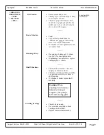 Preview for 11 page of True Fitness 600EA Service Manual