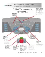 Preview for 20 page of True Fitness Cs3.0 Owner'S Manual