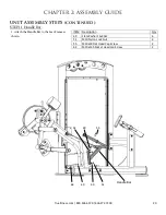 Предварительный просмотр 24 страницы True Fitness SD1000 Owner'S Manual