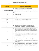 Preview for 10 page of True Induction Double Burner User Manual