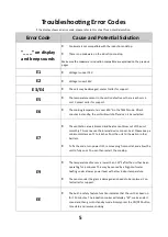 Preview for 7 page of True Induction TI-1B User Manual