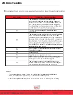 Preview for 9 page of True Induction TI-1SSC Operation Manual