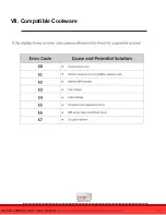 Preview for 11 page of True Induction TI-2BN Manual