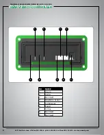 Предварительный просмотр 6 страницы True Manufacturing Company GDM-26 Training Booklet Manual