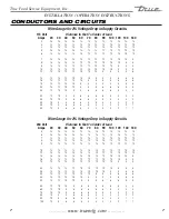 Предварительный просмотр 9 страницы True Manufacturing Company TR1RRI-1S Installation Manual