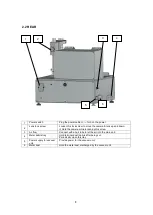 Предварительный просмотр 9 страницы TRUE SOLTEC CS07 Operation Manual