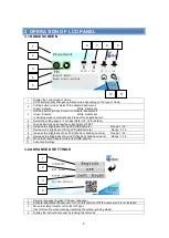 Предварительный просмотр 10 страницы TRUE SOLTEC CS07 Operation Manual