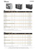 True GDM-9 Specifications preview