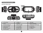 Preview for 3 page of TrueCam A7s User Manual