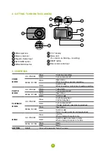 Preview for 4 page of TrueCam M7 GPS Dual User Manual