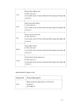 Preview for 21 page of Trueful Electronics C3V 2010 Manual