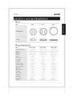 Preview for 4 page of TRUESAT TRUESAT-TM100 User Manual