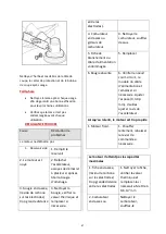 Предварительный просмотр 69 страницы Trueshopping 5 in 1 Petrol Assembly & Owners Manual