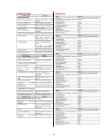 Preview for 28 page of Trueshopping BC2602D Assembly & Owners Manual